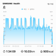 [챌린지프로그램] 24.01.15 운동