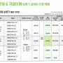 포낙보청기 가격표 정부지원금 전용모델 2023.11