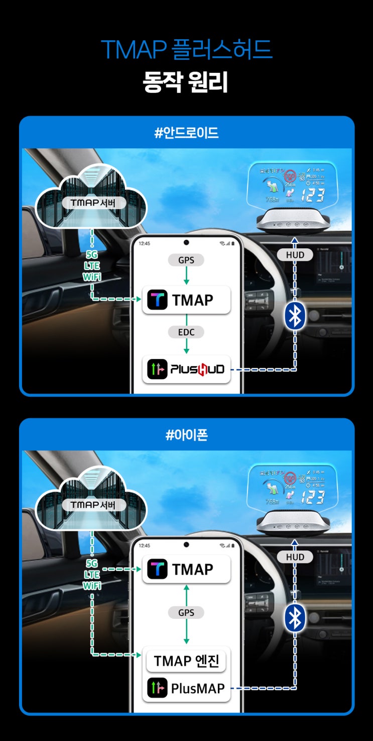 TMAP 플러스허드의 동작원리 : 네이버 블로그