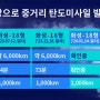 北 도발, 중거리급 탄도미사일 1발 발사…1,000km 비행 후 동해상에 탄착