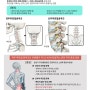 [수원 허리 골반 통증 한의원/ 권선동 으뜸부부한의원] 후관절증후군의 원인과 증상 및 한의원 교정 추나 요법과 약침 치료