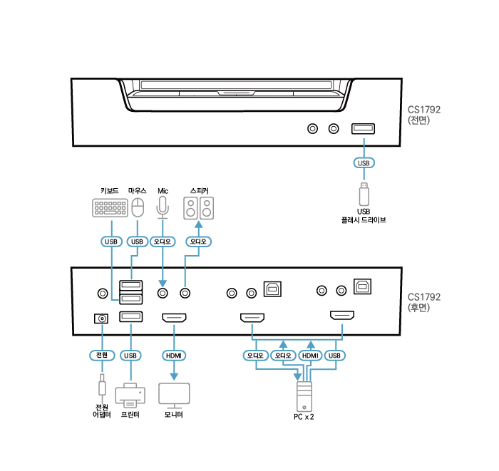 넷메이커 - ATEN HDMI KVM CS1792 / CS1794 구성품 및 EXA-RX1c 랙마운트 브라켓 소개 : 네이버 블로그