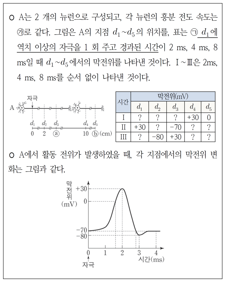 전도 문제의 해법 [24, 수능 - 10번] : 네이버 블로그
