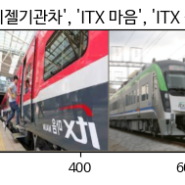 Korea Train Image Classification