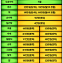 프롤로치료 가격(2024년)