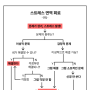 MBTI 알고리즘 테스트