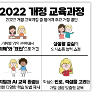 2025년에 바뀌는 영어 학습 과정과 대응 방안