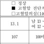 갑진해가 열렸지만 값지지 않았던 지난 1월 이모저모