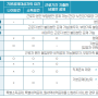 연말정산 특별세액공제 20세 이상 자녀의 의료비, 교육비, 기부금