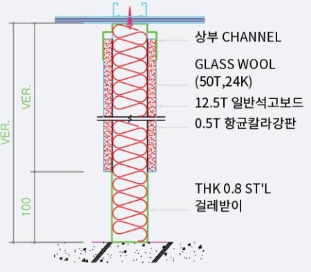 SGP / Steel Gypsum Panel / 강철 석고 판 / 경량 철재 칸막이 : 네이버 블로그