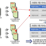 실무자한테 중요한 기능 To-Do-List