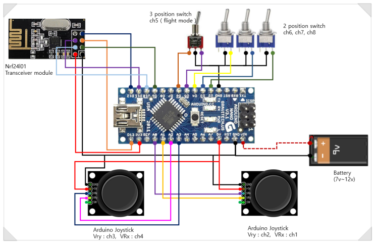 DIY RC Transmitter and PWM, PPM, SBUS Receiver (1) : 네이버 블로그