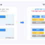 [네이버] 사이트검색광고 '반응형 소재'도입 안내_미래아이엔씨 부산지