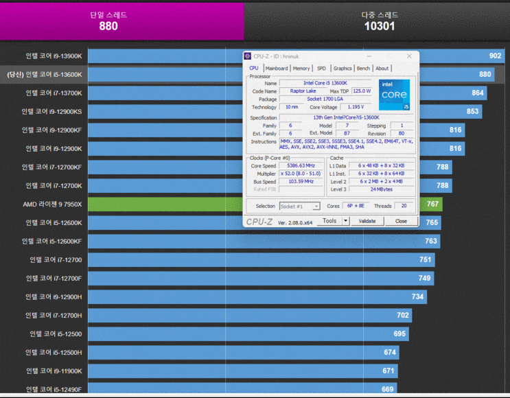 CPUZ 13900K,13600K,13900k의 97% : 네이버 블로그