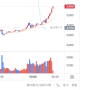 MANTA 만타네트워크 빗썸 신규상승 펌핑