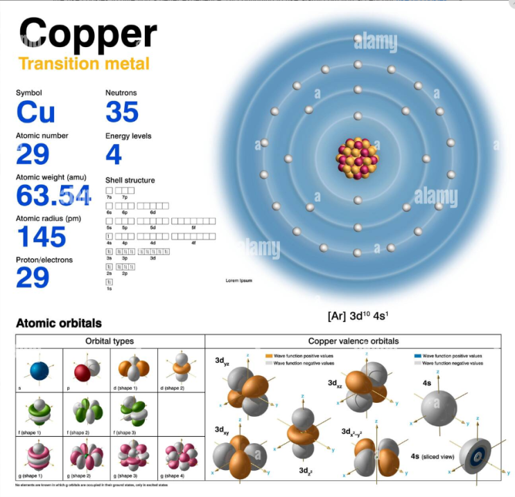 The ionization energy of Copper : 네이버 블로그