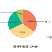 [정보] 델리케이트존 관리 스트레스 해소*안티에이징 효과