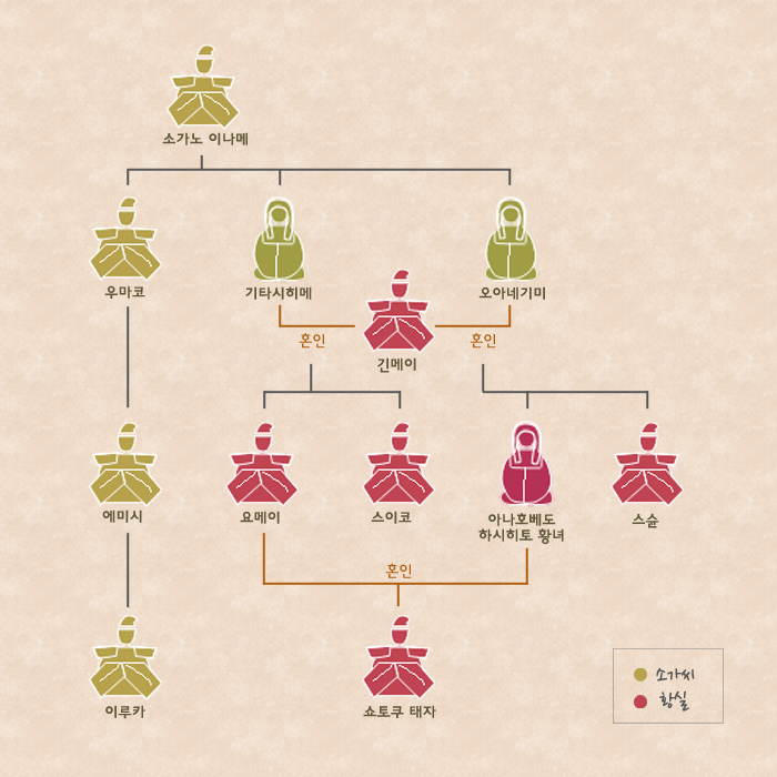 백제계 소가씨와 일본의 불교 : 네이버 블로그