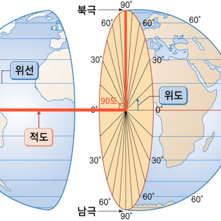 위도, 경도, 적도, 본초자오선이란 : 네이버 블로그