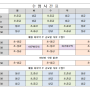 [공지] 2024 정왕동 헬로우짐 시간표 안내