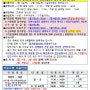창원수영장]감계복지센터 24년 2월 운영 프로그램 기구필라테스포함 (2월 접수/휴무/휴관일)