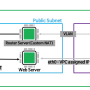 [Linode] VPC #3 - NAT 게이트웨이 구성하기