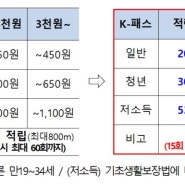 5월부터 K-패스로 대중교통비 20~53%까지 돌려받는다