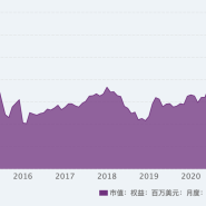 중국 주요 경제 데이터