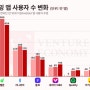 진짜 24bit 192khz 고음질 음원 스트리밍 사업계획서 5장