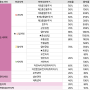 [건축기사] 5과목 법규/ 업데이트 23.01.22