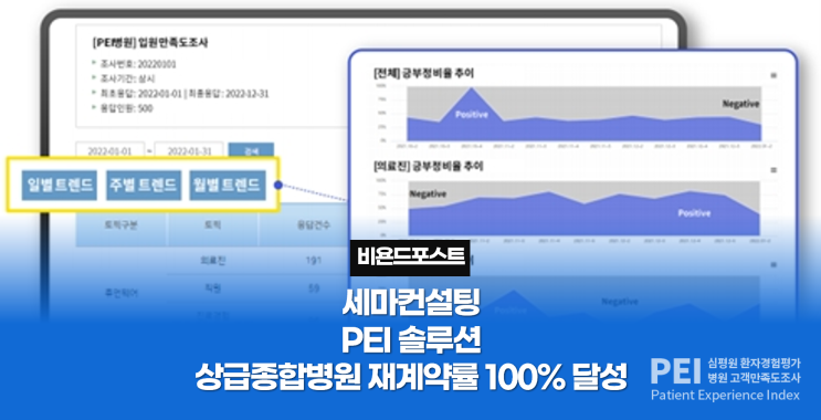 [비욘드포스트]세마컨설팅, 환자경험평가 PEI 솔루션 상급종합병원 재계약률 100% 달성 : 네이버 블로그