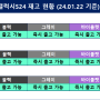 [평촌,범계] 평촌 대표 매장 SKT 000점 갤럭시S24 24년 1월 22일 (월) 재고 현황!!