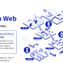 Visit Japan Web 입국심사·세관신고의 QR코드 표시 통일 (24. 1/25)
