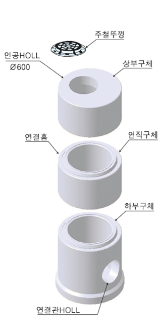 조립식PC맨홀(원형) : 네이버 블로그
