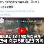 히딩크와 1년 6개월, 한국축구 500일의 기록! 그때의 기억, 감동, 환희, 그리고 영감
