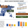 유방암 치료 발전: 역동적인 환경 탐색 | 2022년부터 2030년까지 점유율, 규모, 추세, 예측, 분석 및 성장