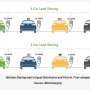 [전기차 충전] 효율적이고 지속 가능한 전기 자동차 충전을 보장하는 방법