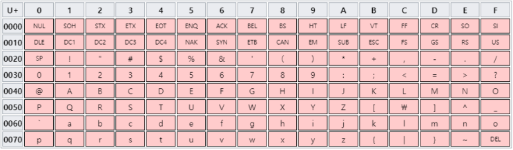 [JAVA 자바] 유니코드(unicode)란? : 네이버 블로그
