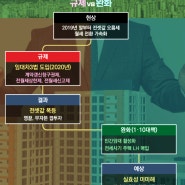 역전세라더니, 다시 전세난...