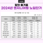2024년 한국엔지니어링협회 노임단가