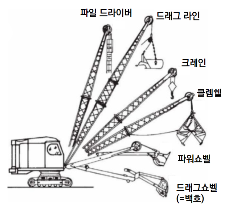 굴착기계 드래그라인 백호우 파워셔블 크램셸 : 네이버 블로그