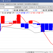 1월의 아쉽지도 않은 마무리