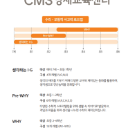 초등 수학(예비 초2) CMS 수학학원 2달 후기