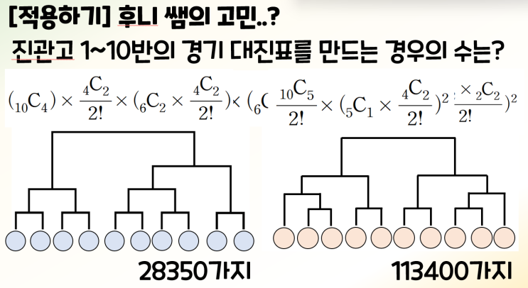 [수업일기] 조합의 뜻과 그 수 + 미션 수업(문제해결) : 네이버 블로그