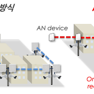 무선 메쉬 네트워크 설계 기초 (1) - Tree 구조의 Mesh Network 설계