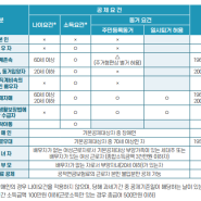 [연말정산] 2023년 연말정산 부양가족 인적공제; 기본공제와 추가공제 대상자 알아보기