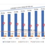 공공치의 수 10년 새 18% 감소…처우 개선 시급