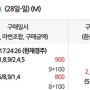 1/28 일요경마 전문가 예상자료 및 경마결과 패턴 분석