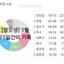 [엄갓생4기] 24년 1월 21일간의 기록ㅣ2월 무료 이벤트 예고