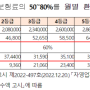 2024년 소상공인 자영업자 고용보험료 지원 사업 지원 확대